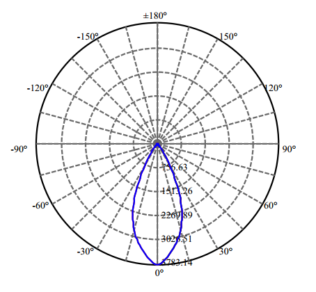 Nata Lighting Company Limited - High Efficiency Reflector